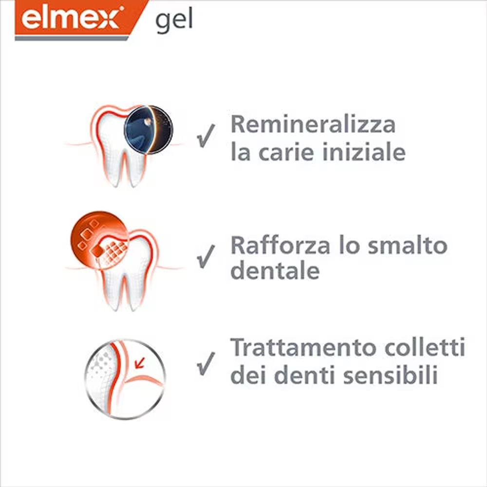 Elmex Gelee Gel Fluor Dental 2 – обзор и цена Teeth Whitening Essence
