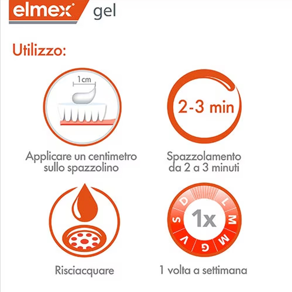 Elmex Gelee Gel Fluor Dental 2 – обзор и цена Teeth Whitening Essence