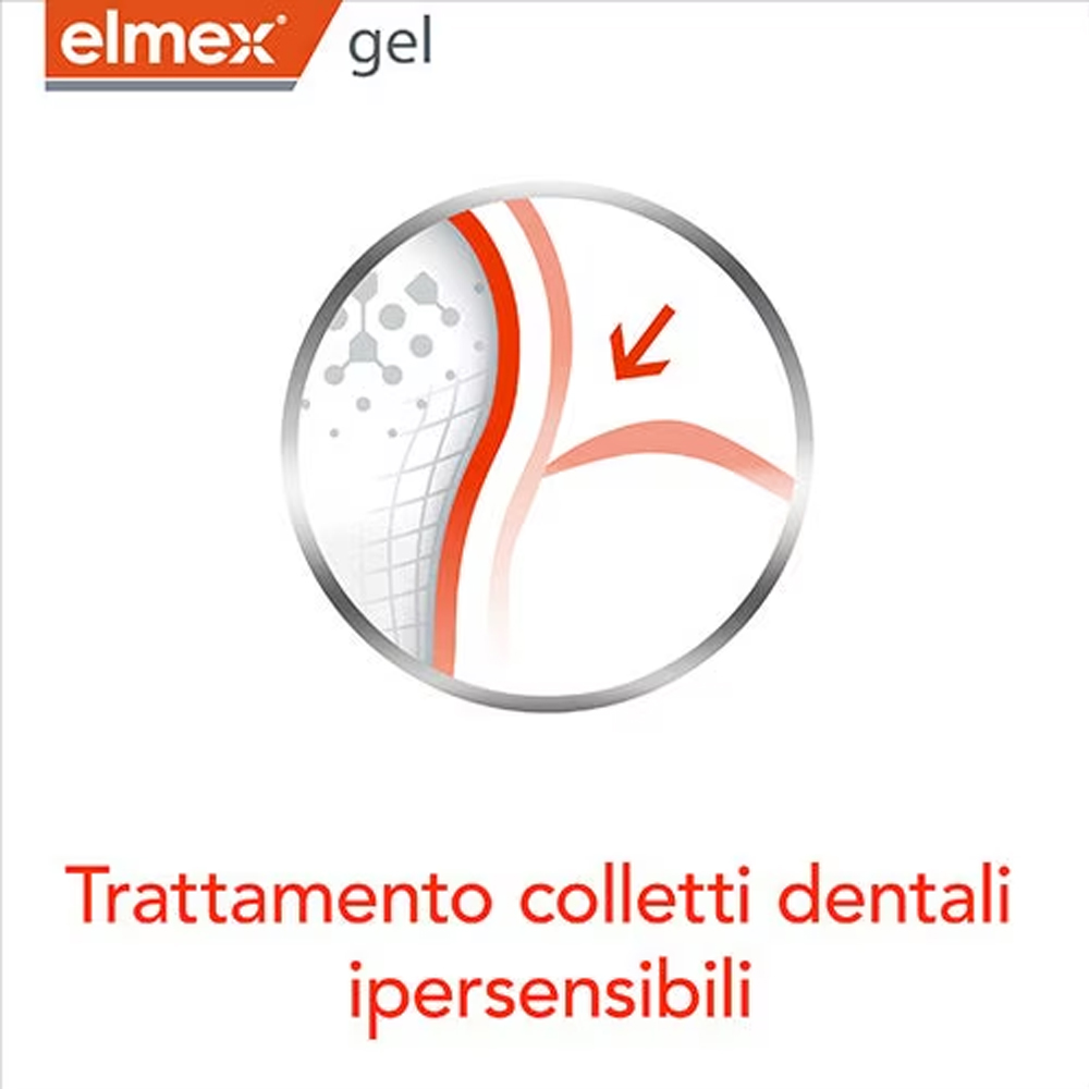 Elmex Gelee Gel Fluor Dental 2 – обзор и цена Teeth Whitening Essence